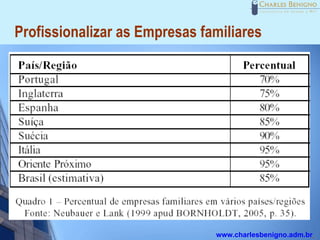 Profissionalizar as Empresas familiares




                               www.charlesbenigno.adm.br
 