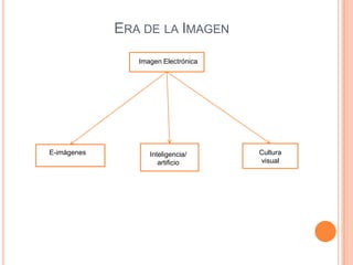 Era de la ImagenImagen ElectrónicaE-imágenesCulturavisualInteligencia/artificio