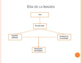 Era de la ImagenEraEl verlo todoEscenaspolíticasAvatares en la sociedadRevolucióntecnológica