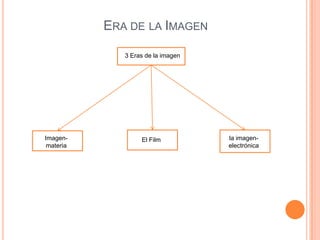 Era de la Imagen3 Eras de la imagenImagen-materiala imagen-electrónicaEl Film
