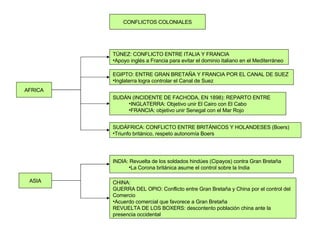 AFRICA CONFLICTOS COLONIALES TÚNEZ: CONFLICTO ENTRE ITALIA Y FRANCIA Apoyo inglés a Francia para evitar el dominio italiano en el Mediterráneo EGIPTO: ENTRE GRAN BRETAÑA Y FRANCIA POR EL CANAL DE SUEZ Inglaterra logra controlar el Canal de Suez INDIA: Revuelta de los soldados hindúes (Cipayos) contra Gran Bretaña La Corona británica asume el control sobre la India ASIA CHINA: GUERRA DEL OPIO: Conflicto entre Gran Bretaña y China por el control del Comercio Acuerdo comercial que favorece a Gran Bretaña REVUELTA DE LOS BOXERS: descontento población china ante la  presencia occidental SUDÁFRICA: CONFLICTO ENTRE BRITÁNICOS Y HOLANDESES (Boers) Triunfo británico, respeto autonomía Boers SUDÁN (INCIDENTE DE FACHODA, EN 1898): REPARTO ENTRE INGLATERRA: Objetivo unir El Cairo con El Cabo FRANCIA: objetivo unir Senegal con el Mar Rojo 
