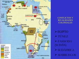 CONFLICTOS Y RIVALIDADES COLONIALES EGIPTO TÚNEZ FASHODA (SUDÁN) SUDÁFRICA MARRUECOS CANAL SUEZ 1869 1875 FR-GB FR  IT 1883 TRAT. BARDÓ MARCHAND KITCHENER KITCHENER PAZ VAREENIGING 1902 ESP FR GB ALEM 1905-1911 1898 