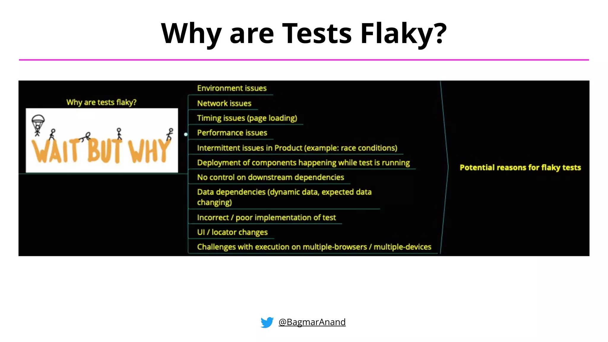 Why are Tests Flaky?
@BagmarAnand
 