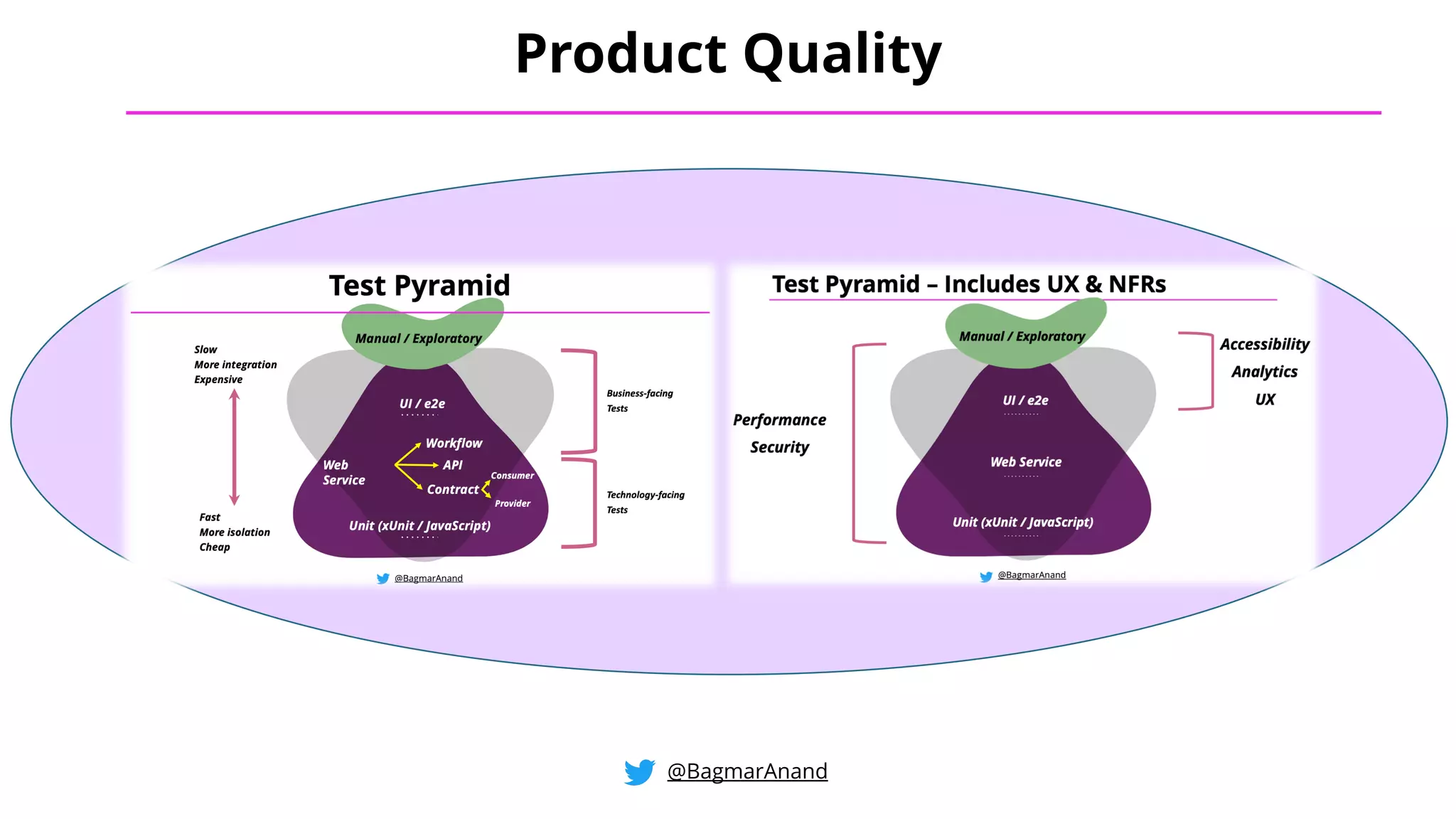Product Quality
@BagmarAnand
 