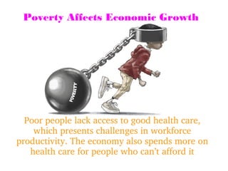 Poverty Affects Economic Growth
Poor people lack access to good health care, 
which presents challenges in workforce 
productivity. The economy also spends more on 
health care for people who can’t afford it
 