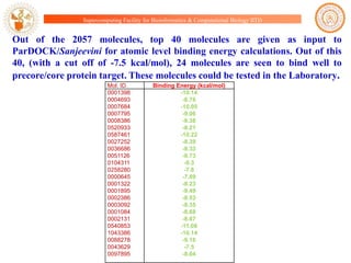 Supercomputing Facility for Bioinformatics & Computational Biology IITD

Out of the 2057 molecules, top 40 molecules are given as input to
ParDOCK/Sanjeevini for atomic level binding energy calculations. Out of this
40, (with a cut off of -7.5 kcal/mol), 24 molecules are seen to bind well to
precore/core protein target. These molecules could be tested in the Laboratory.
Mol. ID
0001398
0004693
0007684
0007795
0008386
0520933
0587461
0027252
0036686
0051126
0104311
0258280
0000645
0001322
0001895
0002386
0003092
0001084
0002131
0540853
1043386
0088278
0043629
0097895

Binding Energy (kcal/mol)
-10.14
-8.78
-10.05
-9.06
-8.38
-8.21
-10.22
-8.39
-8.33
-8.73
-9.3
-7.8
-7.89
-8.23
-9.49
-8.53
-8.35
-8.68
-8.07
-11.08
-10.14
-9.16
-7.5
-8.04

 