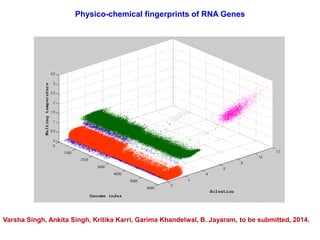 Physico-chemical fingerprints of RNA Genes

Varsha Singh, Ankita Singh, Kritika Karri, Garima Khandelwal, B. Jayaram, to be submitted, 2014.

 