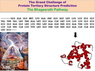 The Grand Challenge of
Protein Tertiary Structure Prediction

The Bhageerath Pathway
-------GLU ALA GLU MET LYS ALA SER
VAL THR VAL LEU THR ALA LEU GLY ALA
HIS GLU ALA GLU LEU LYS PRO LEU ALA
LYS ILE PRO ILE LYS TYR LEU GLU PHE
LEU HIS----

GLU
ILE
GLN
ILE

ASP
LEU
SER
SER

LEU
LYS
HIS
GLU

LYS
LYS
ALA
ALA

LYS
LYS
THR
ILE

HIS
GLY
LYS
ILE

GLY
HIS
HIS
HIS

 