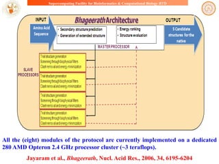 Supercomputing Facility for Bioinformatics & Computational Biology IITD

All the (eight) modules of the protocol are currently implemented on a dedicated
280 AMD Opteron 2.4 GHz processor cluster (~3 teraflops).
Jayaram et al., Bhageerath, Nucl. Acid Res., 2006, 34, 6195-6204

 