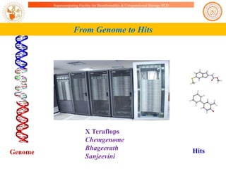 Supercomputing Facility for Bioinformatics & Computational Biology IITD

From Genome to Hits

Genome

X Teraflops
Chemgenome
Bhageerath
Sanjeevini

Hits

 