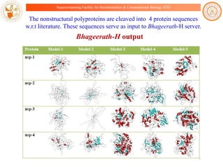 Supercomputing Facility for Bioinformatics & Computational Biology IITD

The nonstructural polyproteins are cleaved into 4 protein sequences
w.r.t literature. These sequences serve as input to Bhageerath-H server.

Bhageerath-H output

 