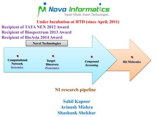 Under Incubation at IITD (since April, 2011)
Recipient of TATA NEN 2012 Award
Recipient of Biospectrum 2013 Award
Recipient of BioAsia 2014 Award
Novel Technologies

Computational
Network
Genomics

Target
Discovery
Proteomics

Compound
Screening

NI research pipeline
Sahil Kapoor
Avinash Mishra
Shashank Shekhar

Hit Molecules

 