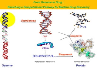 From Genome to Drug :
Sketching a Computational Pathway for Modern Drug Discovery

ChemGenome

Drug

DNA

Sanjeevini

mRNA

SEEARTINSCIENCE……
Polypeptide Sequence

Genome

Bhageerath
Tertiary Structure

Protein

 