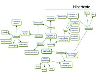 Hipertexto 