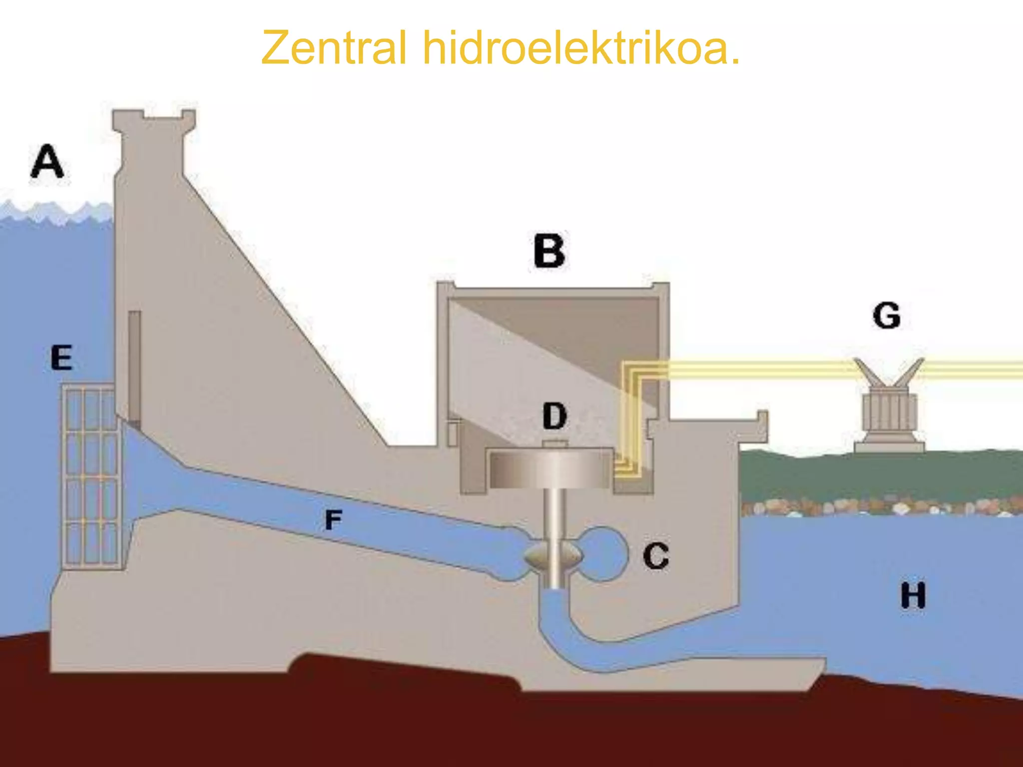 Zentral hidroelektrikoa.
 