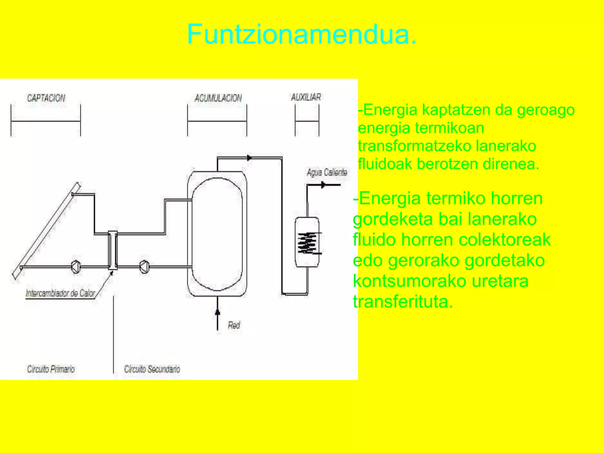 Funtzionamendua.
-Energia kaptatzen da geroago
energia termikoan
transformatzeko lanerako
fluidoak berotzen direnea.
-Energia termiko horren
gordeketa bai lanerako
fluido horren colektoreak
edo gerorako gordetako
kontsumorako uretara
transferituta.
 