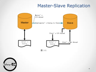 انواع Replication در MySQL/MariaDB | PPT