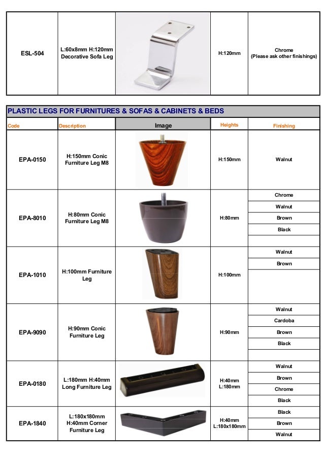 ERA Furniture Fittings Catalogue