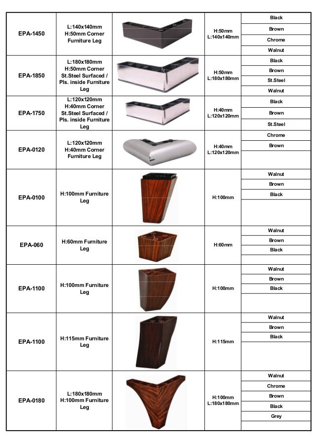 ERA Furniture Fittings Catalogue