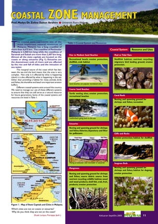 COASTAL ZONE MANAGEMENT
Prof. Madya Dr. Zelina Zaiton Ibrahim  Universiti Putra Malaysia




T
        he coastal zone represents one of the
                                                               Table 1: Coastal System and Resources
        most important natural resources of
        Malaysia. Malaysia has a long coastline of
more than 4,675 km. The coastline of Peninsular                                                                  Coastal System           Resource and Uses
Malaysia is 2,068 km long while the coastlines of
Sarawak and Sabah are more than 2,607 km long.                  Fine to Medium Sand Beaches                         Mud or Tidal Flats
Almost all the state capitals are located on the
coasts or along estuaries (Fig 1). Estuaries are                Recreational beach; erosion protection;             Shellfish habitat; nutrient recycling;
the downstream ends of rivers and are affected                  shellﬁsh, crab habitat                              migratory bird landing ground; erosion
by the rise and fall of tides and the intrusion of                                                                  protection.
sea water.
      The marginal nature of the coast which lies bet-
ween the sea and the land means that the area is very
complex. Not only is it affected by what is happening
inland, it is also affected by what is happening in the sea.
Other than providing a habitat for many animals, birds
and ﬁshes, the shoreline and beach are important erosion
buffers.                                                        Sand beaches are popular recretional areas
      Different coastal systems exist around the country.
We need to manage our use of these different systems            Coarse Sand Beaches                                 Cockles from tidal ﬂats
to ensure that they can still serve as a natural resource       Turtle nesting sites; erosion protection;
for future generations. Some of the coastal systems and                                                             Coral Reefs
                                                                recreational beaches
resources are listed in Table 1.
                                                                                                                    Nesting and spawning ground for
                                                                                                                    shrimps and ﬁshes; recreation




                                                                Leatherback going back to the sea

                                                                Estuaries
                                                                Nesting and spawning ground for shrimps             Clown ﬁsh
                                                                and ﬁshes; ﬁsheries; depository and ﬁlter
                                                                for pollutants                                      Cliffs and Rocks
                                                                                                                    Erosion protection; habitat for shellﬁsh




                                                                Mixing of seawater and riverwater in estuaries      Seagrass Beds

                                                                Mangroves                                           Nesting and spawning ground for
                                                                                                                    shrimps and ﬁshes; habitat for dugong;
                                                                Nesting and spawning ground for shrimps             erosian protection
                                                                and ﬁshes; macro debris source from
                                                                nutrient recycling; wildlife habitat; wood
                                                                and wood products; shell ﬁsh, crab, fruit,
                                                                products; erosion protection




Figure 1 : Map of State Capitals and Cities in Malaysia.                                                            Seagrass
Which cities are not on coasts or estuaries?
Why do you think they are not on the coast?
                          (Kuala Lumpur, Putrajaya, Ipoh )                                            Keluaran Sept/Dis 2005                       11
 