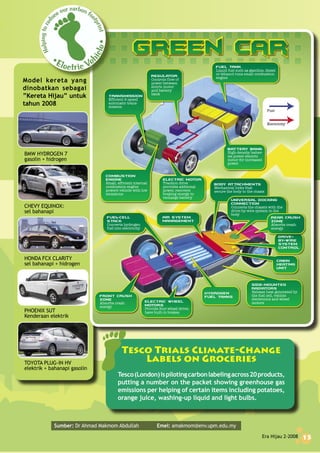 Era Hijau 2-2008 15
?
Side-mounted
radiators
Release heat generated by
the fuel cell, vehicle
electronics and wheel
motors
Body attachments
Mechanical locks that
secure the body to the chasis
Regulator
Controls flow of
power between
elctric motor
and battery
bank
Battery bank
High-density batter-
ies power electric
motor for increased
power
Electric motor
Traction drive
provides addtional
power, recovers
braking energy to
recharge battery
Combustion
engine
Small, efficient internal
combustion engine
powers vehicle with low
emissions
Transmission
Efficient 5-speed
automatic trans-
mission
Fuel tank
Liquid fuel such as gasoline, diesel
or ethanol runs small combustion
engine
Fuel-cell
stack
Converts hydrogen
fuel into electricity
Front crush
zone
Absorbs crash
energy
Electric wheel
motors
Provide four-wheel drive;
have built-in brakes
Air system
management
Cabin
Heating
unit
Hydrogen
fuel tanks
drive-
by-wire
system
control
Fuel
Electricity
Universal docking
connection
Connects the chassis with the
drive-by-wire system in the
body
Rear crush
zone
Absorbs crash
energy
Era Hijau 2-2008 15
Model kereta yang
dinobatkan sebagai
“Kereta Hijau” untuk
tahun 2008
BMW HYDROGEN 7
gasolin + hidrogen
CHEVY EQUINOX:
sel bahanapi
HONDA FCX CLARITY
sel bahanapi + hidrogen
PHOENIX SUT
Kenderaan elektrik
TOYOTA PLUG-IN HV
elektrik + bahanapi gasolin
Tesco Trials Climate-Change
Labels on Groceries
Tesco(London)ispilotingcarbonlabelingacross20products,
putting a number on the packet showing greenhouse gas
emissions per helping of certain items including potatoes,
orange juice, washing-up liquid and light bulbs.
Sumber: Dr Ahmad Makmom Abdullah Emel: amakmom@env.upm.edu.my
 