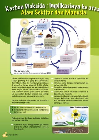 Era Hijau 2-20084
• Digunakan dalam alat-alat pemadam api
jenis ais kering
• Minuman yang bergas mengandungi gas
karbon dioksida
• Digunakan sebagai pengawet makanan dan
buah-buahan
• Diperlukan untuk respirasi dalaman di
dalam badan manusia
• Mengawal pH darah manusia. Ia bertindak
dengan kehadiran ion bikarbonat dan
asid karbonik melalui mekanisme ‘sistem
penampan karbon’
Karbon	Dioksida	:	Implikasinya	ke	atas	Alam	Sekitar	dan	Manusia	
Karbon dioksida adalah gas rumah hijau yang
sangat penting. Gas yang tidak berwarna
dan tidak berbau ini mempunyai peratusan
di atmosfera hanya sebanyak 0.03% sahaja.
Selain dalam bentuk gas, karbon dioksida juga
boleh wujud dalam bentuk cecair (contoh:
asid karbonik lemah apabila larut di dalam
air atau dalam bentuk pepejal (ais kering)
pada tekanan dan suhu yang tertentu).
Karbon dioksida dilepaskan ke atmosfera
dalam beberapa cara:
1 secara semulajadi melalui kitar karbon
2 melaluiaktivitimanusiasepertipembakaran
bahan api fosil
Pada dasarnya, terdapat pelbagai kebaikan
gas karbon dioksida:
• Tumbuhan hijau menggunakan gas karbon
dioksida untuk menjalankan proses
fotosintesis
Era Hijau 2-20084
The carbon cycle
(Nebel and Wright, Environmental Science, 2000)
 