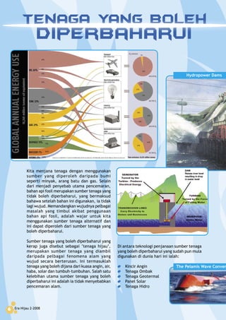 Era Hijau 2-20086 Era Hijau 2-20086
Di antara teknologi penjanaan sumber tenaga
yang boleh diperbaharui yang sudah pun mula
digunakan di dunia hari ini ialah:
Kincir Angin
Tenaga Ombak
Tenaga Geotermal
Panel Solar
Tenaga Hidro
Kita menjana tenaga dengan menggunakan
sumber yang diperoleh daripada bumi
seperti minyak, arang batu dan gas. Selain
dari menjadi penyebab utama pencemaran,
bahan api fosil merupakan sumber tenaga yang
tidak boleh diperbaharui, yang bermaksud
bahawa setelah bahan ini digunakan, ia tidak
lagi wujud. Memandangkan wujudnya pelbagai
masalah yang timbul akibat penggunaan
bahan api fosil, adalah wajar untuk kita
menggunakan sumber tenaga alternatif dan
ini dapat diperoleh dari sumber tenaga yang
boleh diperbaharui.
Sumber tenaga yang boleh diperbaharui yang
kerap juga disebut sebagai ‘tenaga hijau’,
merupakan sumber tenaga yang diambil
daripada pelbagai fenomena alam yang
wujud secara berterusan. Ini termasuklah
tenaga yang boleh dijana dari kuasa angin, air,
haba, solar dan tumbuh-tumbuhan. Salah satu
kelebihan utama sumber tenaga yang boleh
diperbaharui ini adalah ia tidak menyebabkan
pencemaran alam.
Tenaga Yang Boleh
Diperbaharui
The Pelamis Wave Conver
Hydropower Dams
 