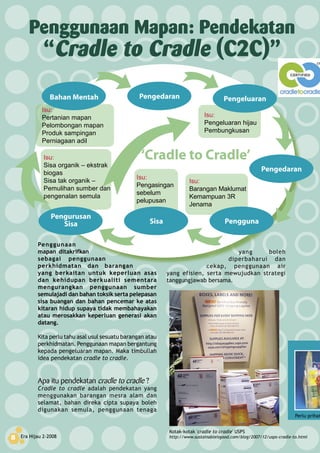 Era Hijau 2-20088 Era Hijau 2-20088
������������ ���������� �����������
�����������
���� ���� ��������
����������
������������������
Isu:
Pertanian mapan
Pelombongan mapan
Produk sampingan
Perniagaan adil
Isu:
Barangan Maklumat
Kemampuan 3R
Jenama
Isu:
Pengeluaran hijau
Pembungkusan
Isu:
Pengasingan
sebelum
pelupusan
Isu:
Sisa organik – ekstrak
biogas
Sisa tak organik –
Pemulihan sumber dan
pengenalan semula
yang boleh
diperbaharui dan
cekap, penggunaan air
yang efisien, serta mewujudkan strategi
tanggungjawab bersama.
Penggunaan
mapan ditakrifkan
sebagai penggunaan
perkhidmatan dan barangan
yang berkaitan untuk keperluan asas
dan kehidupan berkualiti sementara
mengurangkan penggunaan sumber
semulajadi dan bahan toksik serta pelepasan
sisa buangan dan bahan pencemar ke atas
kitaran hidup supaya tidak membahayakan
atau merosakkan keperluan generasi akan
datang.
Kita perlu tahu asal usul sesuatu barangan atau
perkhidmatan. Penggunaan mapan bergantung
kepada pengeluaran mapan. Maka timbullah
idea pendekatan cradle to cradle.
Apa itu pendekatan cradle to cradle ?
Cradle to cradle adalah pendekatan yang
menggunakan barangan mesra alam dan
selamat, bahan direka cipta supaya boleh
digunakan semula, penggunaan tenaga
Penggunaan Mapan: Pendekatan
“Cradle to Cradle (C2C)”
Perlu prihat
Kotak-kotak 'cradle to cradle' USPS
http://www.sustainableisgood.com/blog/2007/12/usps-cradle-to.html
 