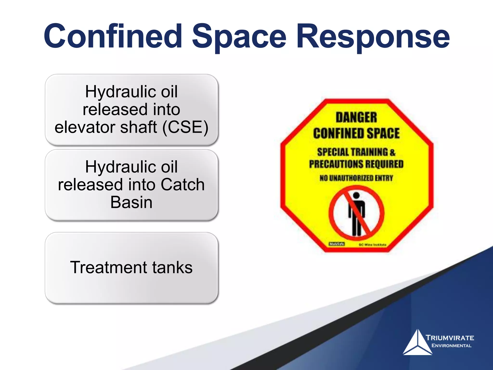 Confined Space Response
Hydraulic oil
released into
elevator shaft (CSE)
Hydraulic oil
released into Catch
Basin
Treatment tanks
 