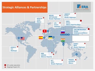 JV‘s under execution
Ongoing Project JV's
Strategic Alliances & Partnerships
 