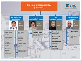 EPC National &
International
Era Infra Engineering Ltd.
(Divisions)
Equipment
Management & Assets
EPC
Highways/Housing
T D
Arora
Alok
Khanna
J L
Khushu
EPC Buildings &
Industries
R K
Gupta
R K Arora
Infra 2
Mukesh
Sharma
Infra 4
Sanjay Kumar
Gupta
Infra 8
Jagdish Asawa
Infra Mumbai
Sandeep Chichra
East, West, North
& South Zone
Nirmal kant
Highway 1&2
Ramesh Singh
Highway 3
Satyendra Singh
Housing 1
Rajiv Jain
Housing 2
Lalit Prakash
Infra 9
V.K.Maurya
Infra 7
Vinay Singh
Infra 1
Dinesh Goel
Infra 3
Partha
Chatterjee
Infra 6
Awadesh
Kumar
Infra
Hyderabad
 