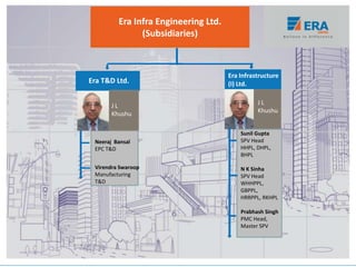 Era Infra Engineering Ltd.
(Subsidiaries)
J L
Khushu
Era Infrastructure
(I) Ltd.
Neeraj Bansal
EPC T&D
Sunil Gupta
SPV Head
HHPL, DHPL,
BHPL
N K Sinha
SPV Head
WHHPPL,
GBPPL,
HRRPPL, RKHPL
Prabhash Singh
PMC Head,
Master SPV
Virendra Swaroop
Manufacturing
T&D
Era T&D Ltd.
J L
Khushu
 
