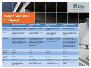 Project Snapshot –
Toll Based
West Haryana Project Haridwar Highway
Project
Bareilly Highway
Project
Rampur Kathgodam
Project
Location Delhi Haryana Border to Rohtak
Section on NH - 10
NH 58 from km 131.000 to km
211.000
NH 24 from km 262.00 to km
413.200
NH 87from 00 to Km 88
Model Toll Basis-Design, construction,
development, finance and
operation
Toll Basis-Design, Build, Finance,
Operate and Transfer
Toll Basis- Design, Build,
Finance, Operate and
Transfer(DBFOT)
Toll Basis- On Design, Build,
Finance, Operate and Transfer
(DBFOT)
Description Construction and maintenance
of 64 km. Two Greenfield
Bypass at Bahadurgarh and
Rohtak Four-lane Bypass-13 km
and Rohtak Bypass 25 km
Four Laningin the state of UP and
Uttarakhand. 80 Km in length
with three green field bypass.
Bridge on Gange River- Elephant
Bridge on Muzaffarnagar-
Haridwar Section
Four Laningin the state of Uttar
Pradesh-151.2 Km in length
from Bareilly to Sitapur
Four Laning of Rampur-
Kathgodam Section of NH-87
from Km 0.000 (Km 190.106 of
NH-24) To Km 88.00 (Design
Chainage Km 93.226) In the
States of Uttar Pradesh and
Uttarakhand under NHDP
Phase-II
Equity Holding Era-49% Era-74% Era-74% Era - 74%
Economic
Interest
>99.9% >99.9% >99.9% >99.9%
Concession
period
25 Years 25 Years 20 Years 30 Years
Project cost Rs 857.53 crore Rs. 1100.60Crore Rs. 1951.48 Crore Rs. 1071 Crores
Status Under construction,
Sunstantially Completed
(96% complete)
.Under Construction
- Project Progress – 26.46%
. Under Construction
- Project Progress – 14.21%
Financial Closure is under
process
27
 