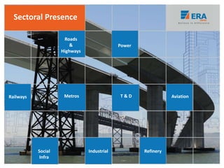 Roads
&
Highways
Railways AviationMetros
Power
T & D
Social
Infra
Industrial Refinery
Sectoral Presence
 
