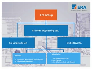 Era Group
Era Infra Engineering Ltd.
Era Landmarks Ltd. Era Buildsys Ltd.
Verticals
1. Engineering, Procurement & Construction
2. Equipment Management
Subsidiaries
1. Era Infrastructure (l) Ltd.
2. Era T&D Ltd.
3. Era & Partners Co. L. L. C. (Oman)
 
