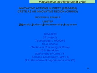INNOVATIVE ACTIONS IN CRETE (2000-2006) CRETE AS AN INNOVATIVE REGION (CRINNO) SUCCESSFUL EXAMPLE   UNISTEP UNI versity  S tudents  E ntrepreneurship  P rogramme 2004-2005 20 projects Total budget : 400000  € 10 in Chania  (Technical University of Crete) 10 in Heraklion  (University of Crete : 4  Science Technology Park : 6) (2 in the phase of negotiations with VC) 
