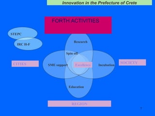 SOCIETY REGION Research Spin off Education Incubation SME support Excellence FORTH ACTIVITIES CITIES STEPC IRC H-F 
