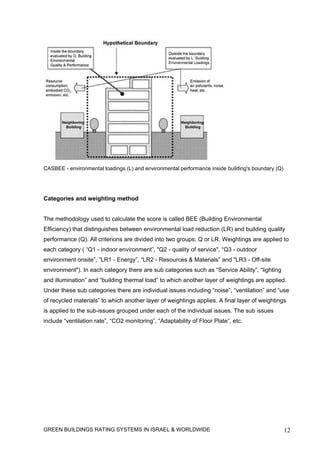 CASBEE - environmental loadings (L) and environmental performance inside building's boundary (Q)




Categories and weighting method


The methodology used to calculate the score is called BEE (Building Environmental
Efficiency) that distinguishes between environmental load reduction (LR) and building quality
performance (Q). All criterions are divided into two groups: Q or LR. Weightings are applied to
each category ( “Q1 - indoor environment”, "Q2 - quality of service", “Q3 - outdoor
environment onsite”, “LR1 - Energy”, “LR2 - Resources & Materials” and "LR3 - Off-site
environment"). In each category there are sub categories such as “Service Ability”, “lighting
and illumination” and “building thermal load” to which another layer of weightings are applied.
Under these sub categories there are individual issues including “noise”, “ventilation” and “use
of recycled materials” to which another layer of weightings applies. A final layer of weightings
is applied to the sub-issues grouped under each of the individual issues. The sub issues
include “ventilation rate”, “CO2 monitoring”, “Adaptability of Floor Plate”, etc.




GREEN BUILDINGS RATING SYSTEMS IN ISRAEL & WORLDWIDE                                               12
 