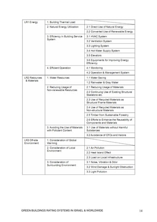 GREEN BUILDINGS RATING SYSTEMS IN ISRAEL & WORLDWIDE   14
 