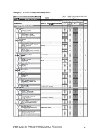 Example pf CASBEE score spreadsheet (partial):




GREEN BUILDINGS RATING SYSTEMS IN ISRAEL & WORLDWIDE   16
 
