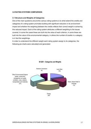 3.0 RATING SYSTEMS COMPARISON


3.1 Structure and Weights of Categories
One of the main questions around the various rating systems is to what extend the credits and
categories of a rating system promotes building with significant reduction in its environment
impact and whether the weighting between the credits reflects their correct weight in achieving
this reduced impact. Each of the rating system attributes a different weighting to the issues
covered. In some the cases these are built into the value of each criterion, in some these are
built into the value of the environmental category, in others the number of credits in a category
is in fact the weightings.
In order to understand the different weight each rating system assign to its categories, the
following pie charts were calculated and generated:




                                       SI 5281 - Categories and Weights


                                   Assessor Impression          Land (Site)
                                          8%                       19%

Other Environmental Subjects
     (waste, construction
   management, air quality,
  ventilation, noise, radiation,
 transportation and materials)                                                Water, Waste Water &
               27%                                                                   Drainage
                                                                                       17%




                                                     Energy
                                                      29%




GREEN BUILDINGS RATING SYSTEMS IN ISRAEL & WORLDWIDE                                                 17
 