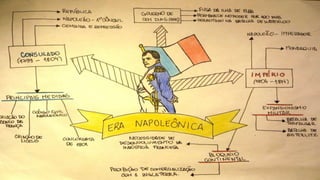 Era Napoleônica e Congresso de Viena