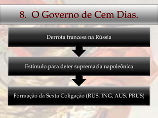 Formação da Sexta Coligação (RUS, ING, AUS, PRUS)
Estímulo para deter supremacia napoleônica
Derrota francesa na Rússia
 