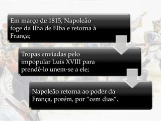 Em março de 1815, Napoleão
foge da Ilha de Elba e retorna à
França;
Tropas enviadas pelo
impopular Luís XVIII para
prendê-lo unem-se a ele;
Napoleão retorna ao poder da
França, porém, por “cem dias”.
 