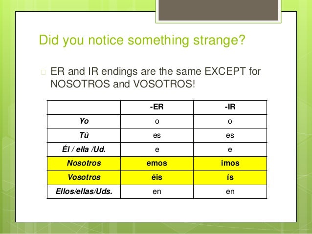 Er And ir Verbs