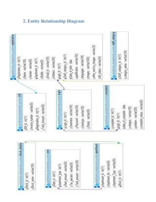 2. Entity Relationship Diagram
 