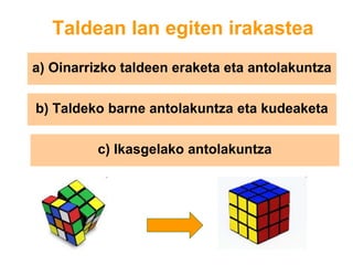 a) Oinarrizko taldeen eraketa eta antolakuntza
Taldean lan egiten irakastea
b) Taldeko barne antolakuntza eta kudeaketa
c) Ikasgelako antolakuntza
 
