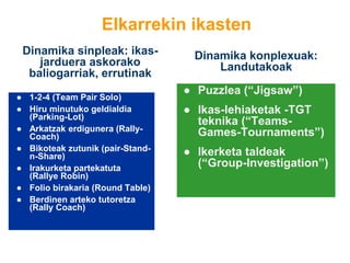 ● 1-2-4 (Team Pair Solo)
● Hiru minutuko geldialdia
(Parking-Lot)
● Arkatzak erdigunera (Rally-
Coach)
● Bikoteak zutunik (pair-Stand-
n-Share)
● Irakurketa partekatuta
(Rallye Robin)
● Folio birakaria (Round Table)
● Berdinen arteko tutoretza
(Rally Coach)
Dinamika sinpleak: ikas-
jarduera askorako
baliogarriak, errutinak
Elkarrekin ikasten
● Puzzlea (“Jigsaw”)
● Ikas-lehiaketak -TGT
teknika (“Teams-
Games-Tournaments”)
● Ikerketa taldeak
(“Group-Investigation”)
Dinamika konplexuak:
Landutakoak
 