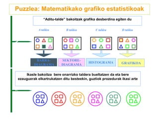 A taldea
BARRA-
DIAGRAMA
B taldea
SEKTORE-
DIAGRAMA
C taldea
HISTOGRAMA
D taldea
GRAFIKOA
“Aditu-talde” bakoitzak grafika desberdina egiten du
Ikasle bakoitza bere onarrizko taldera bueltatzen da eta bere
ezauguerak elkartrukatzen ditu besteekin, guztiok prozedurak ikasi arte
Puzzlea: Matematikako grafiko estatistikoak
 