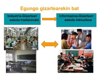 Egungo gizartearekin bat
Industria-Gizartea=
eskola tradizionala
Informazioa-Gizartea=
eskola inklusiboa
 